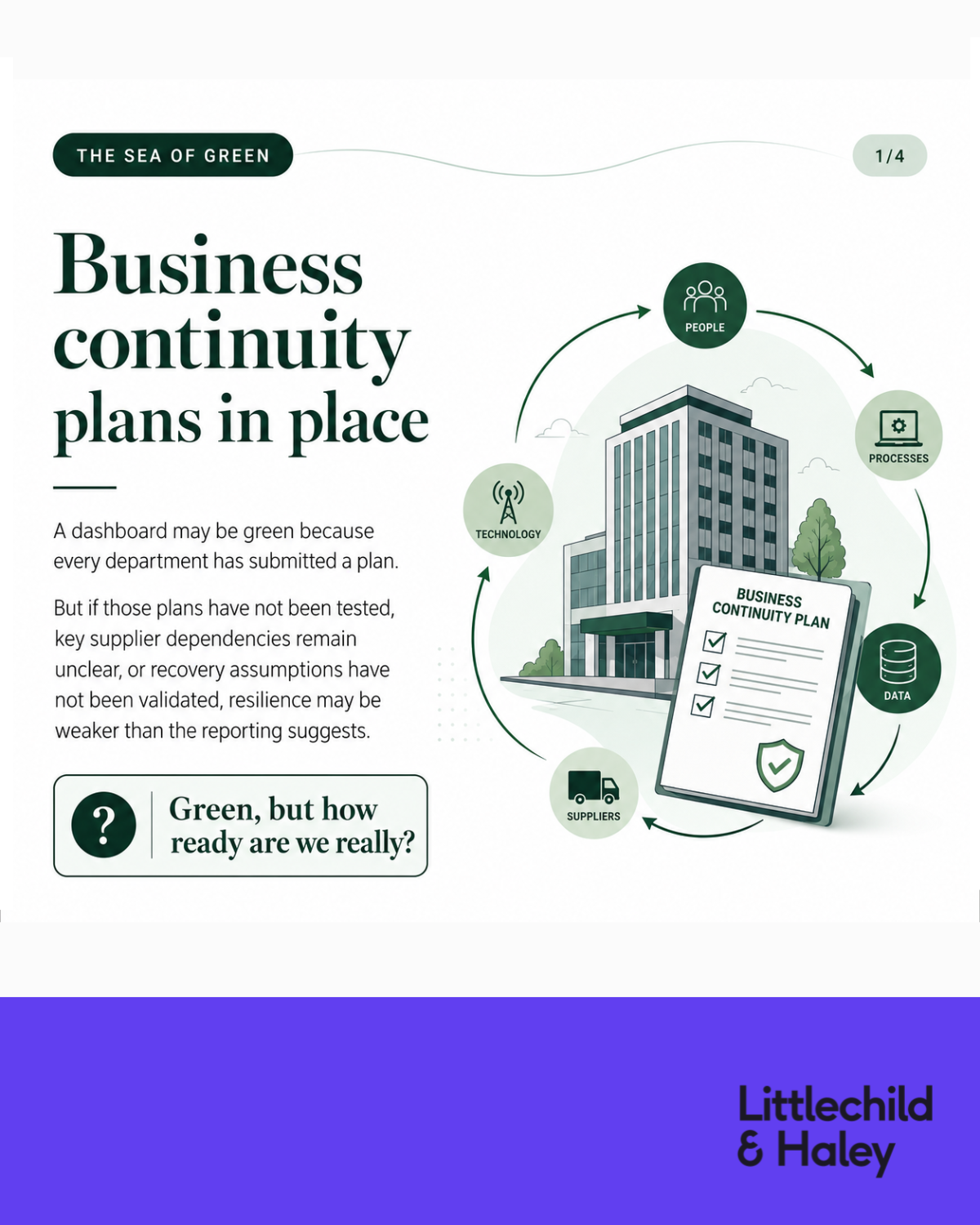 Business continuity plans in place