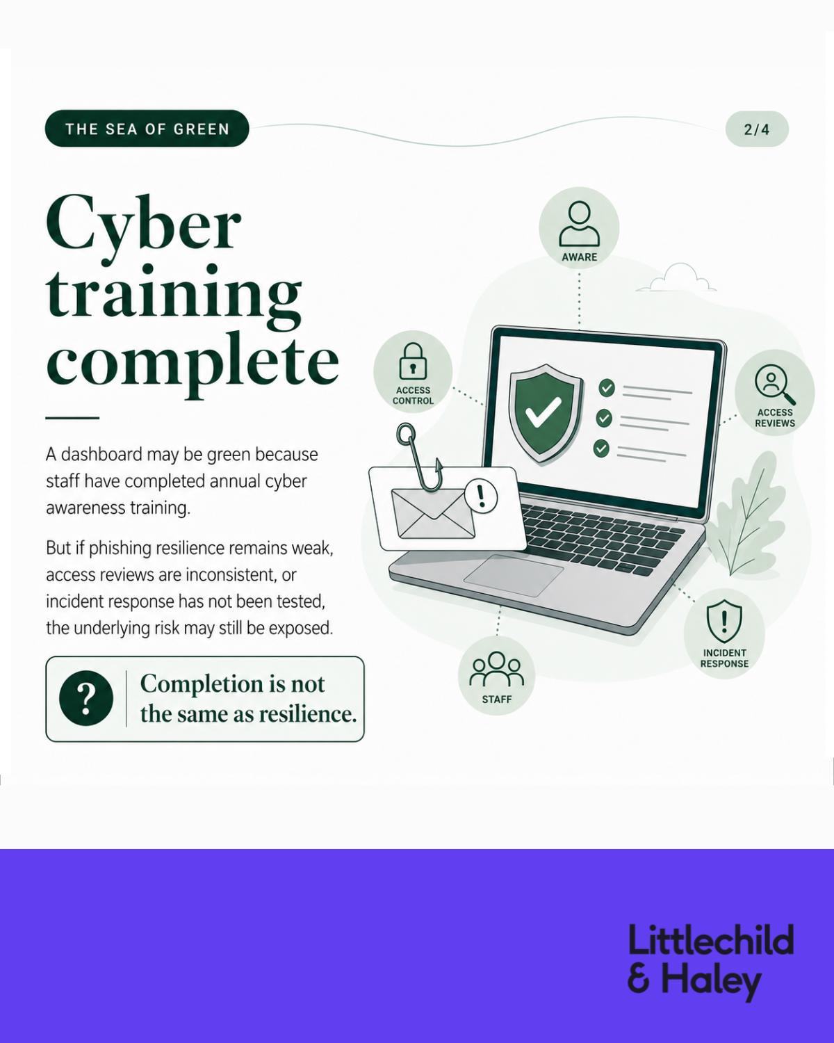 Cyber training complete