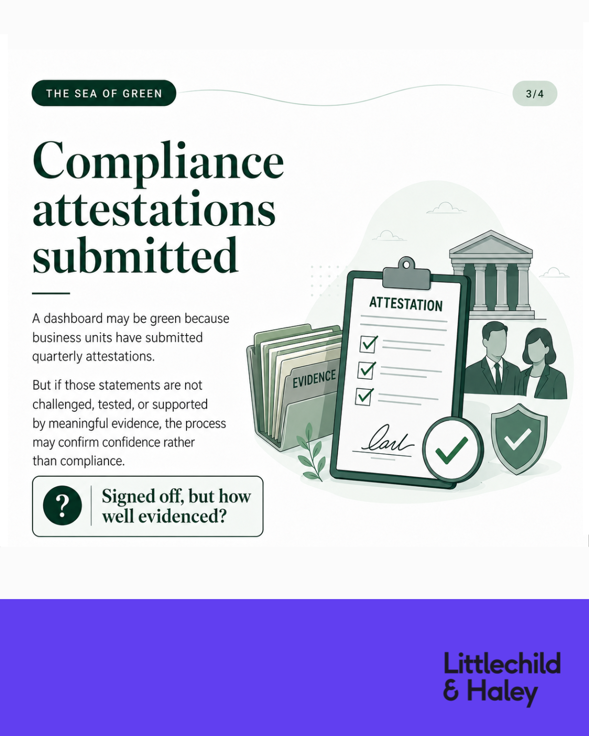 Compliance attestations submitted