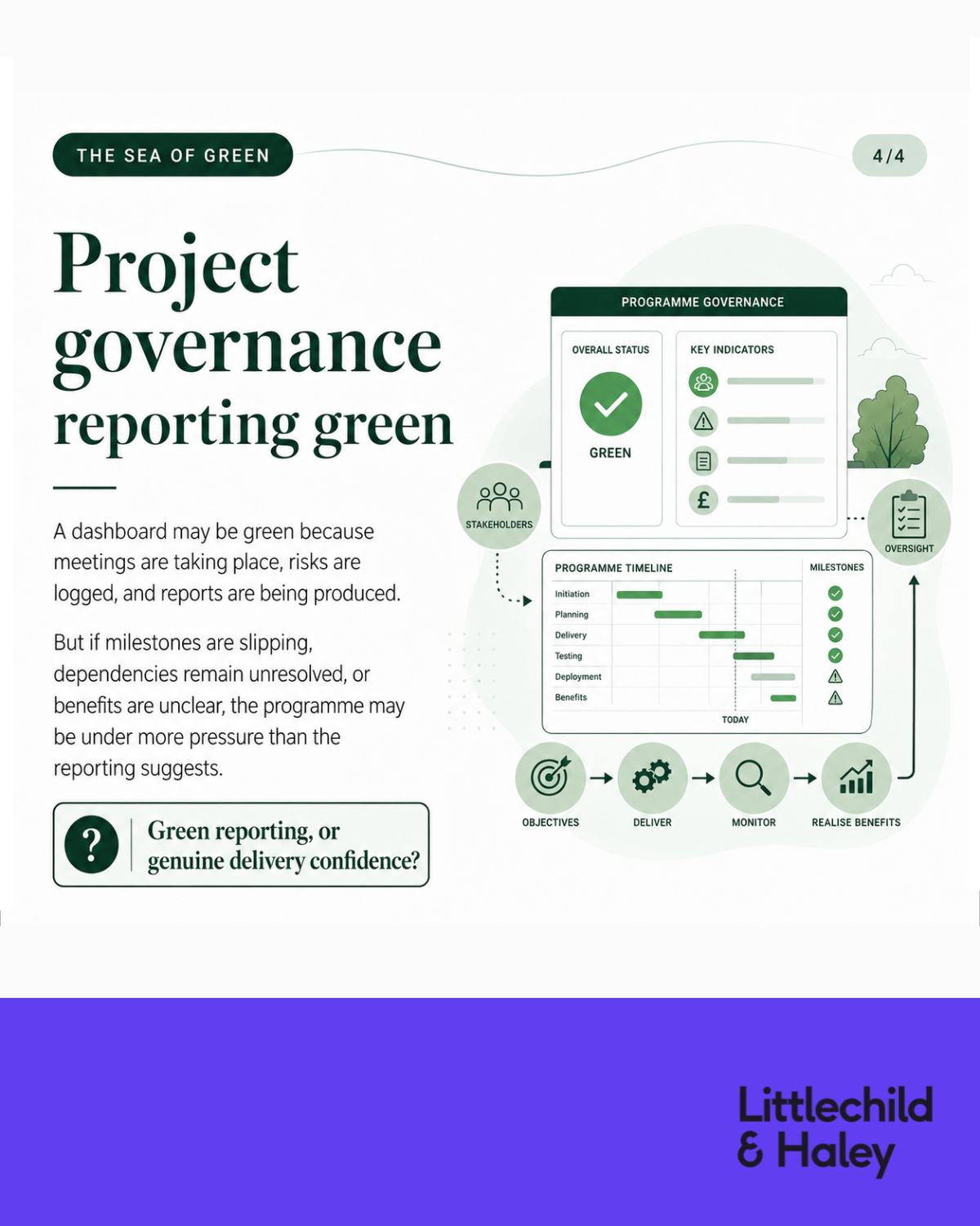Project governance reporting green